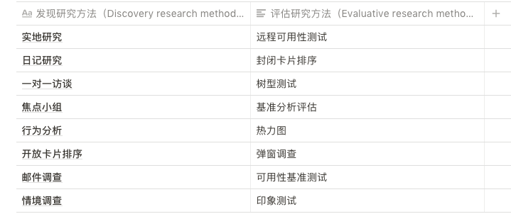 用户研究方法使用指南 - 图2