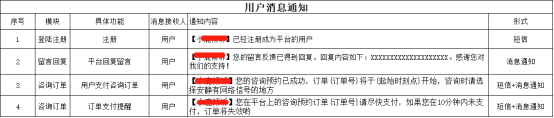 产品管理流程及规范4：PRD文档撰写 - 图16