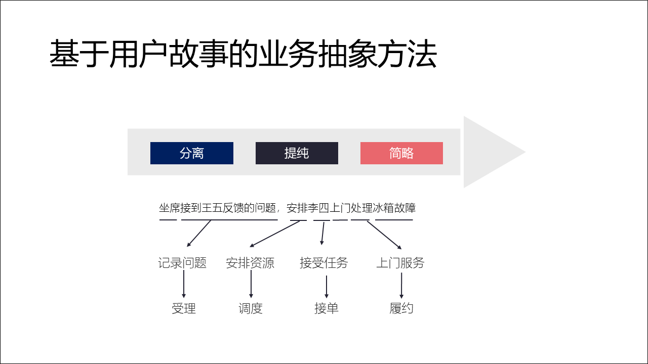 产品架构图到底是怎么“画”出来的？ - 图7