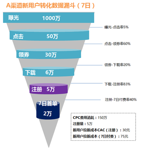 从增长黑客到流量地图，关于增长的4个核心思维（二） - 图4