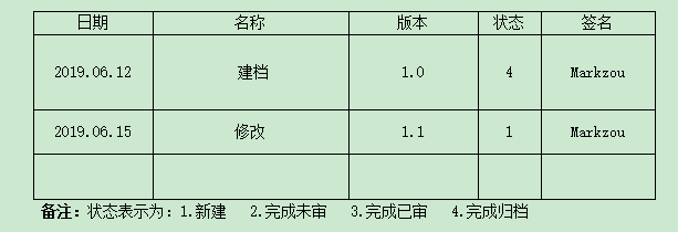 产品管理流程及规范4：PRD文档撰写 - 图2