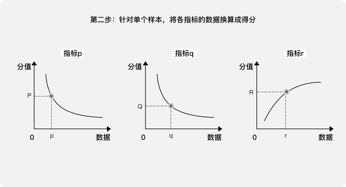 B端产品 | 用户体验量化的三个案例 - 图14