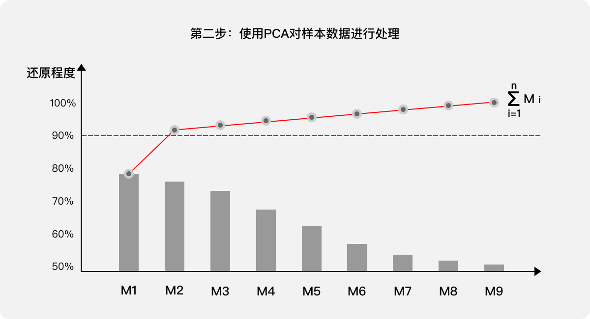 B端产品 | 用户体验量化的三个案例 - 图22