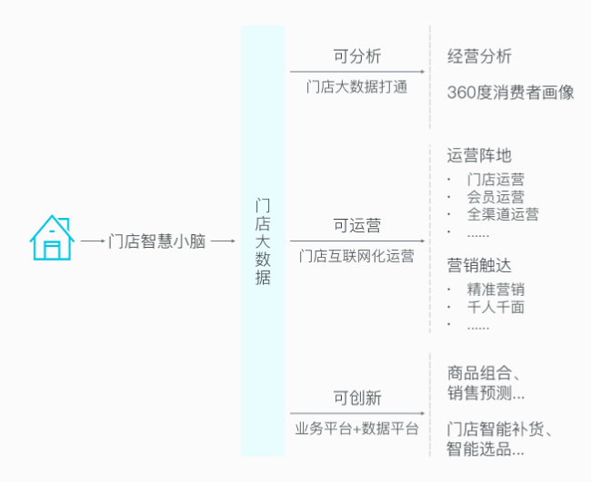 产品人的商业思维建立：商业产品的5大核心运转机制 - 图10