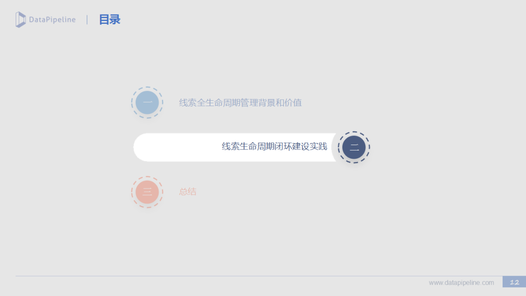 B2B市场营销：线索生命周期管理实践（二） - 图12