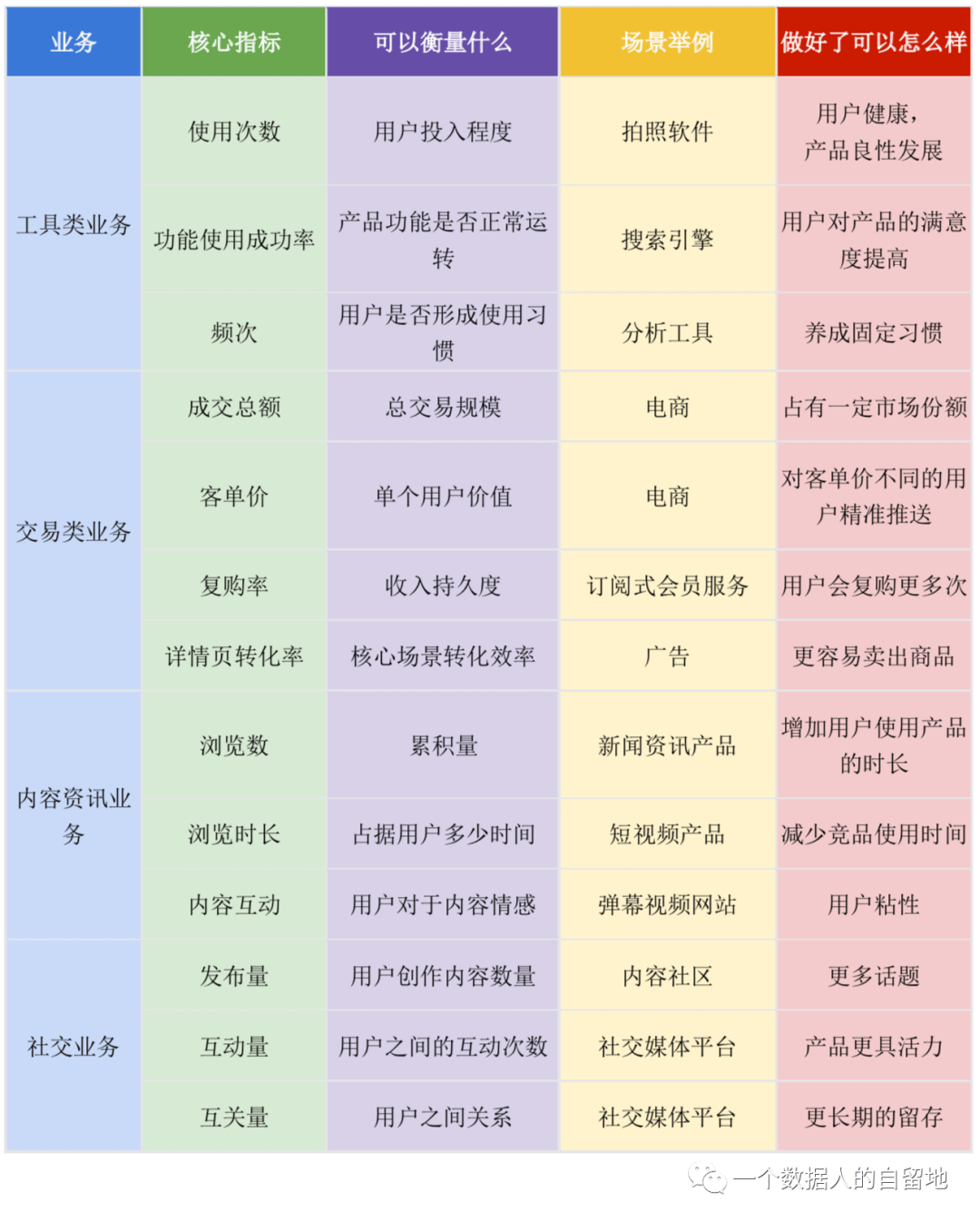 实战：如何设立数据指标体系？ - 图4