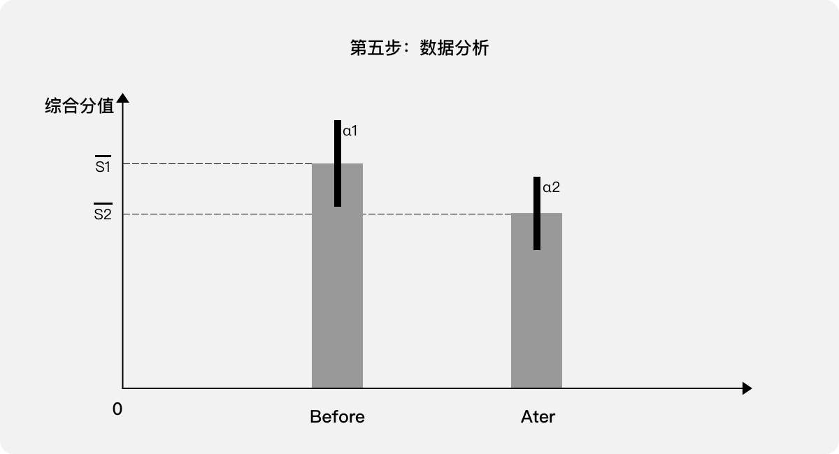 B端产品 | 用户体验量化的三个案例 - 图17