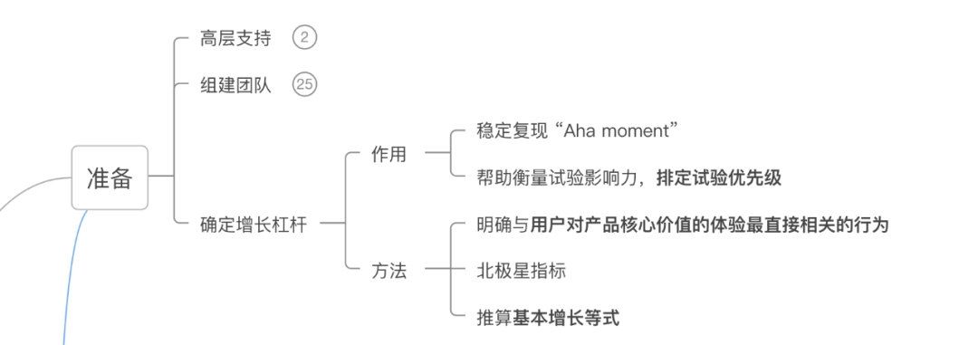 一文了解增长黑客 - 图6