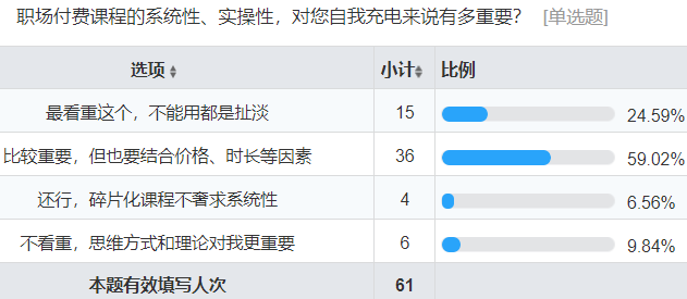 从0设计App（3）：如何用问卷看透人心 (上) - 图11