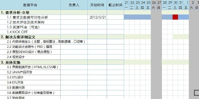 业务流程图的绘制流程分享（二） - 图4