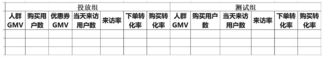 一文从0到1掌握用户画像知识体系 - 图25