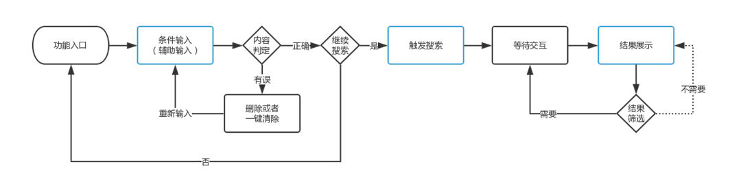 搜索功能 - 图2