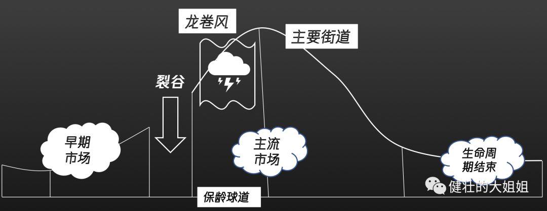 行业研究心法：建立系统认知 - 图3