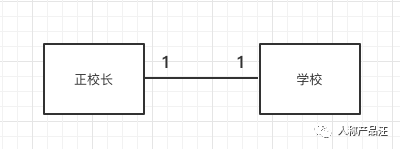 ER（实体关系）建模入门指引 - 图8