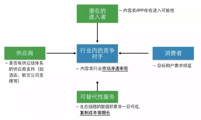 波特五力模型在互联网行业的研究应用：下一个人工智能服务风口 - 图9