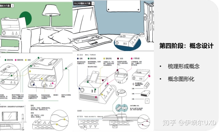 用户研究体系—产品概念设计详解 - 图8