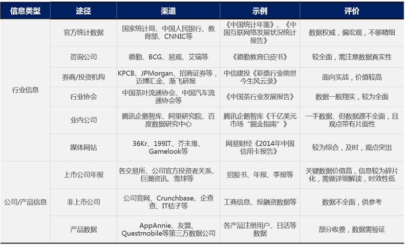 干货预警 | 行业研究的基本逻辑和方法 - 图4