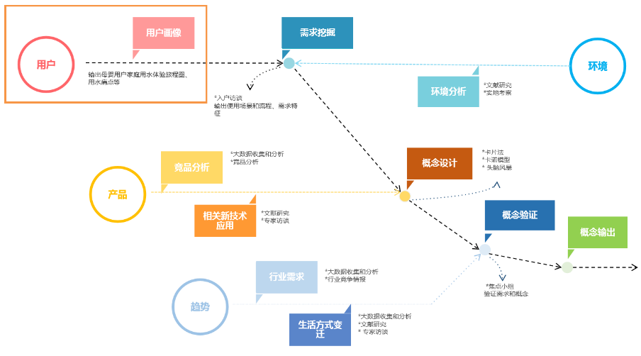 用户研究：重新认识用户画像 - 图2