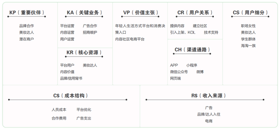 MVP方法论：如何借助“商业画布”制定产品战略级商业规划？ - 图3