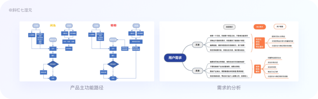 竞品分析的六步详拆解 - 图23