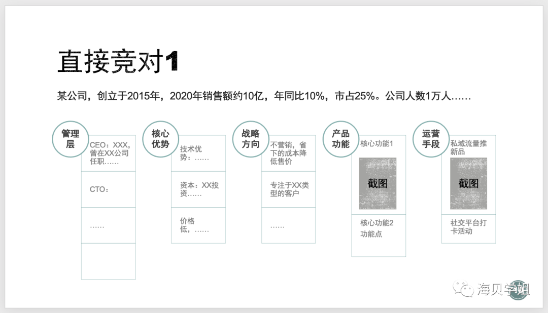 如何做行业调研和规划？ - 图13