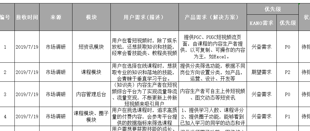 从0设计App（4）：用4步管理一切需求，做到心中有数 - 图5