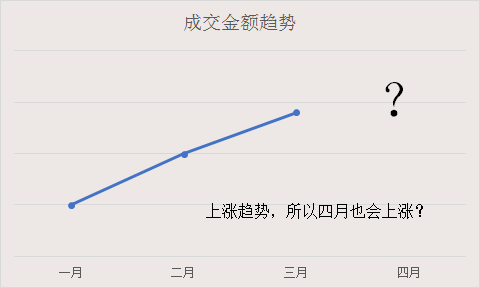 5个要点，让你拥有数据分析思维 - 图4