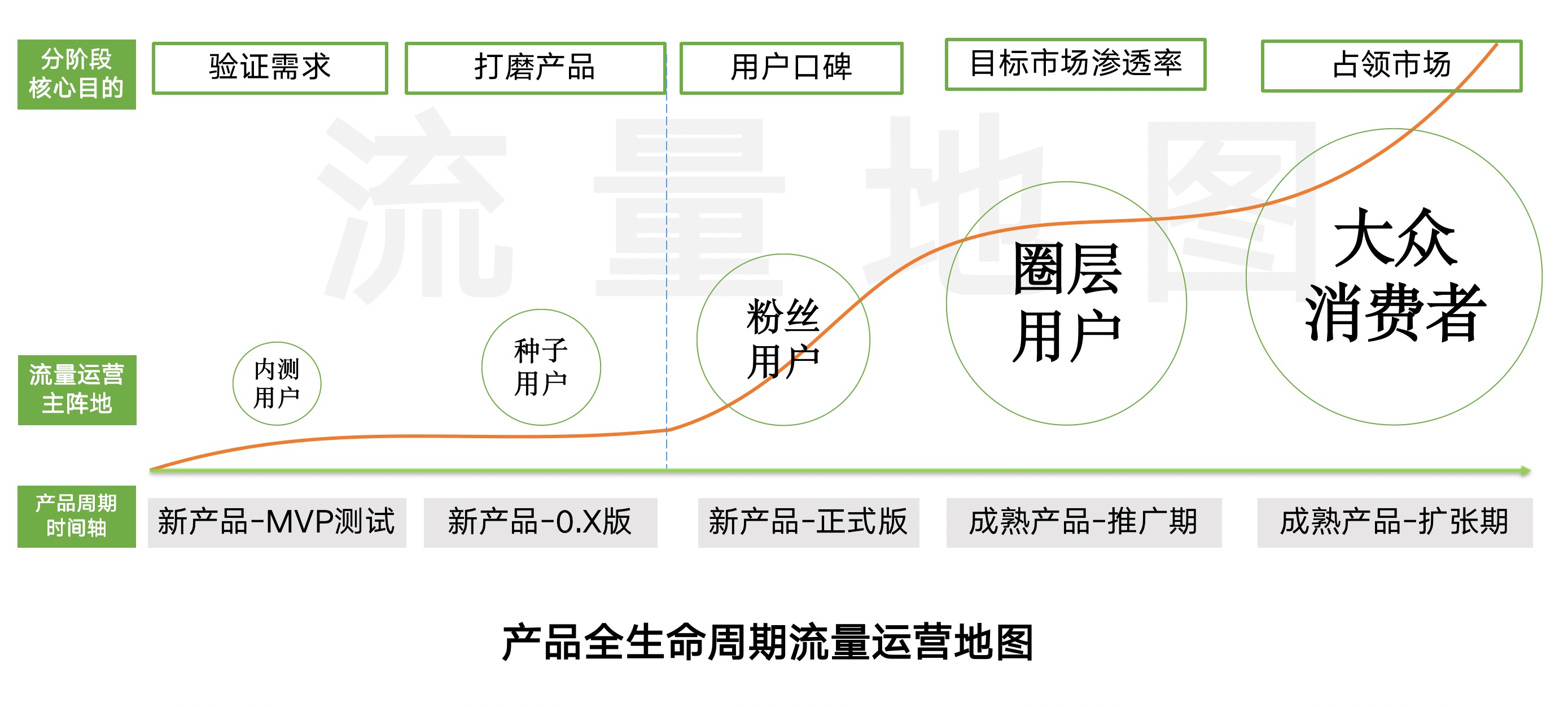 从增长黑客到流量地图，关于增长的4个核心思维（四） - 图5