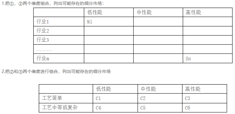 如何细分市场？这篇文章就够了 - 图5