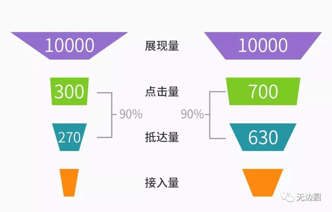 产品设计：抄袭与借鉴 - 图2