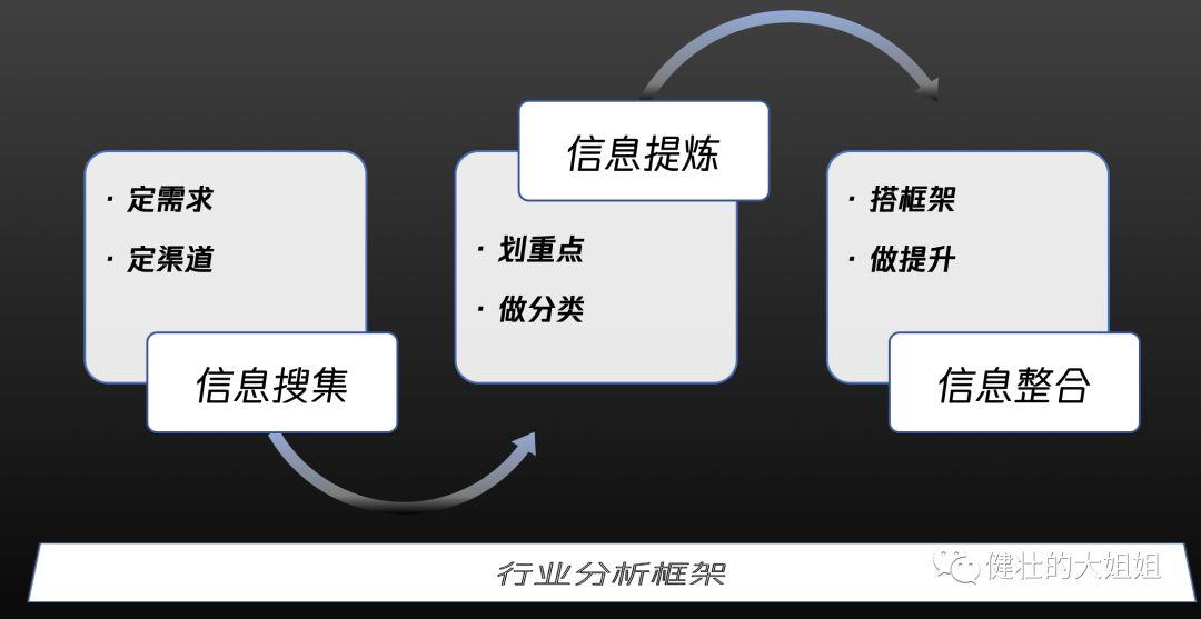 行业研究心法：建立系统认知 - 图4