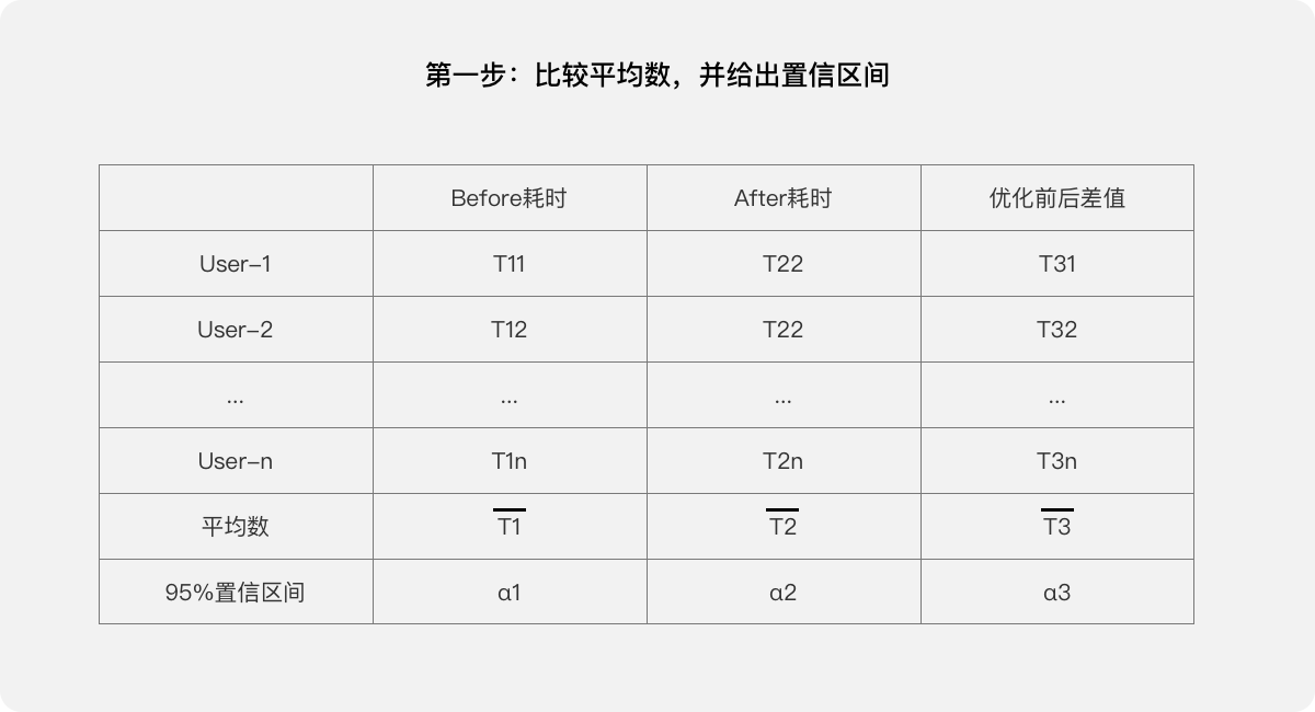 B端产品 | 用户体验量化的三个案例 - 图5