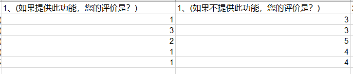 如何从0到1进行KANO模型分析 - 图4