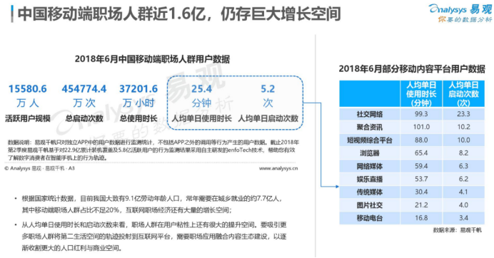 从0设计App（2）：竞品分析-吃透3款产品看职场在线学习平台 - 图4