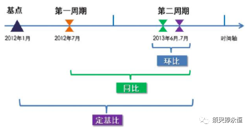 盘点：数据分析中最基本的分析方法 - 图3