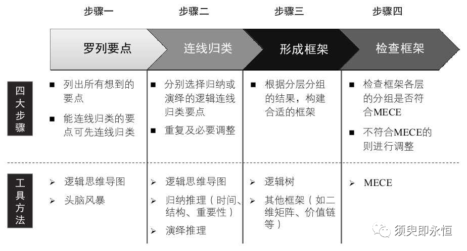 盘点：数据分析中最基本的分析方法 - 图14