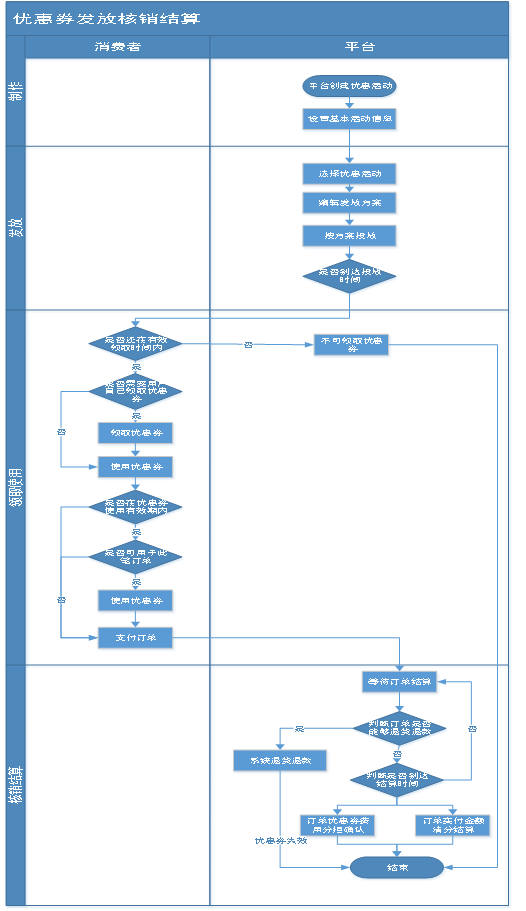 产品管理流程及规范4：PRD文档撰写 - 图11