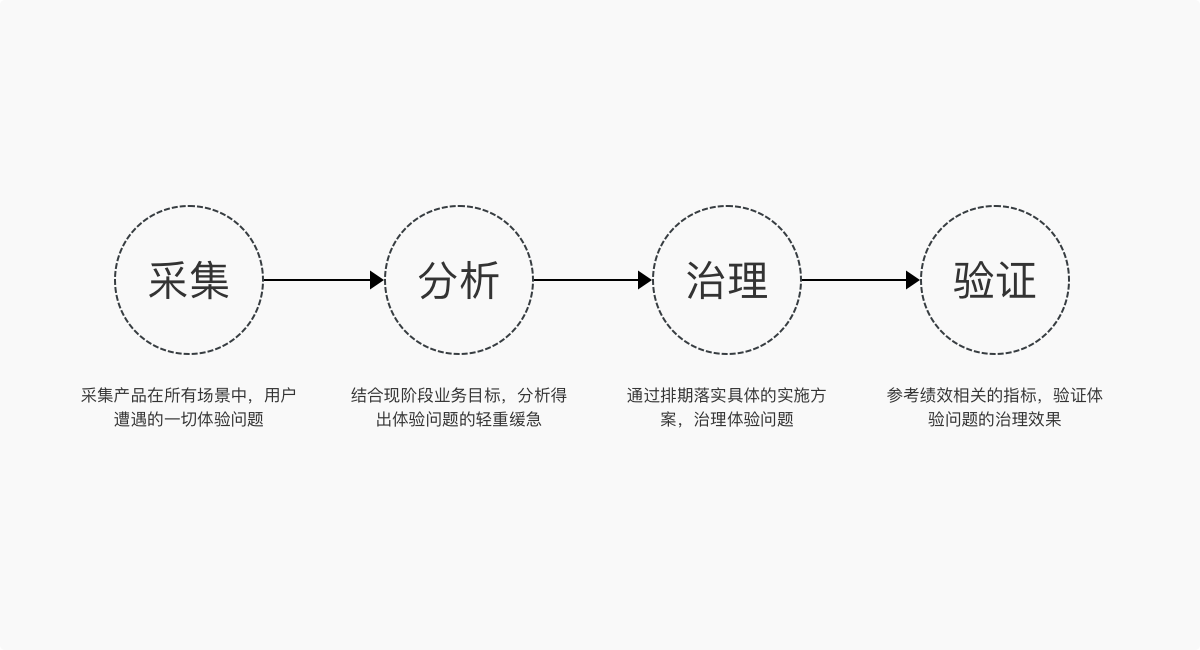 如何构建用户体验监控体系？ - 图8