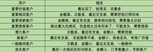 数据分析入门——数据分析惯用的五种分析方法 - 图5