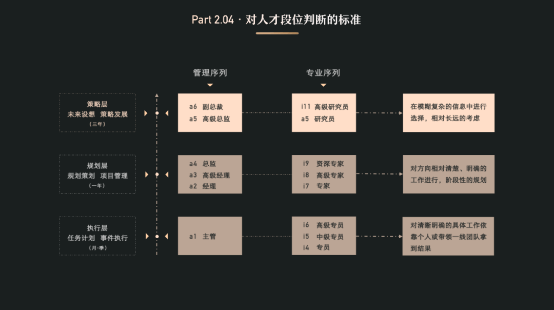 经验分享：以UED团队为例，聊聊团队管理 - 图8