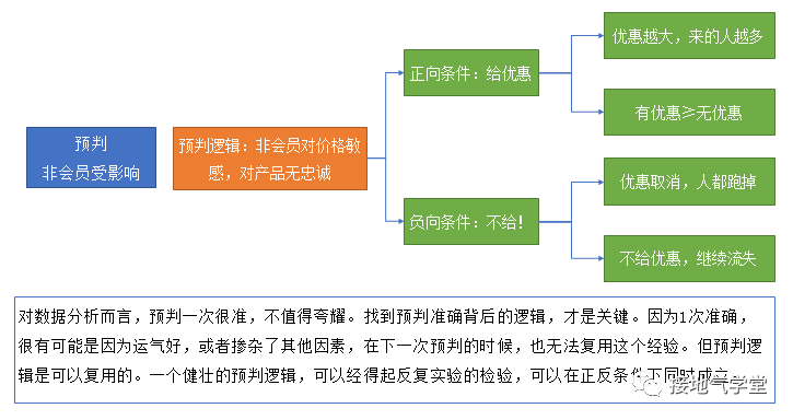 只需五步，实现数据分析闭环 - 图5