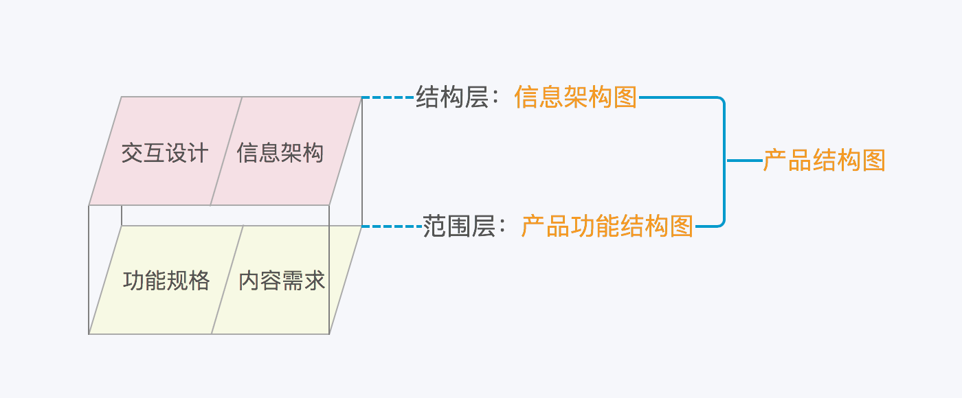 你对信息架构图了解多少？ - 图2