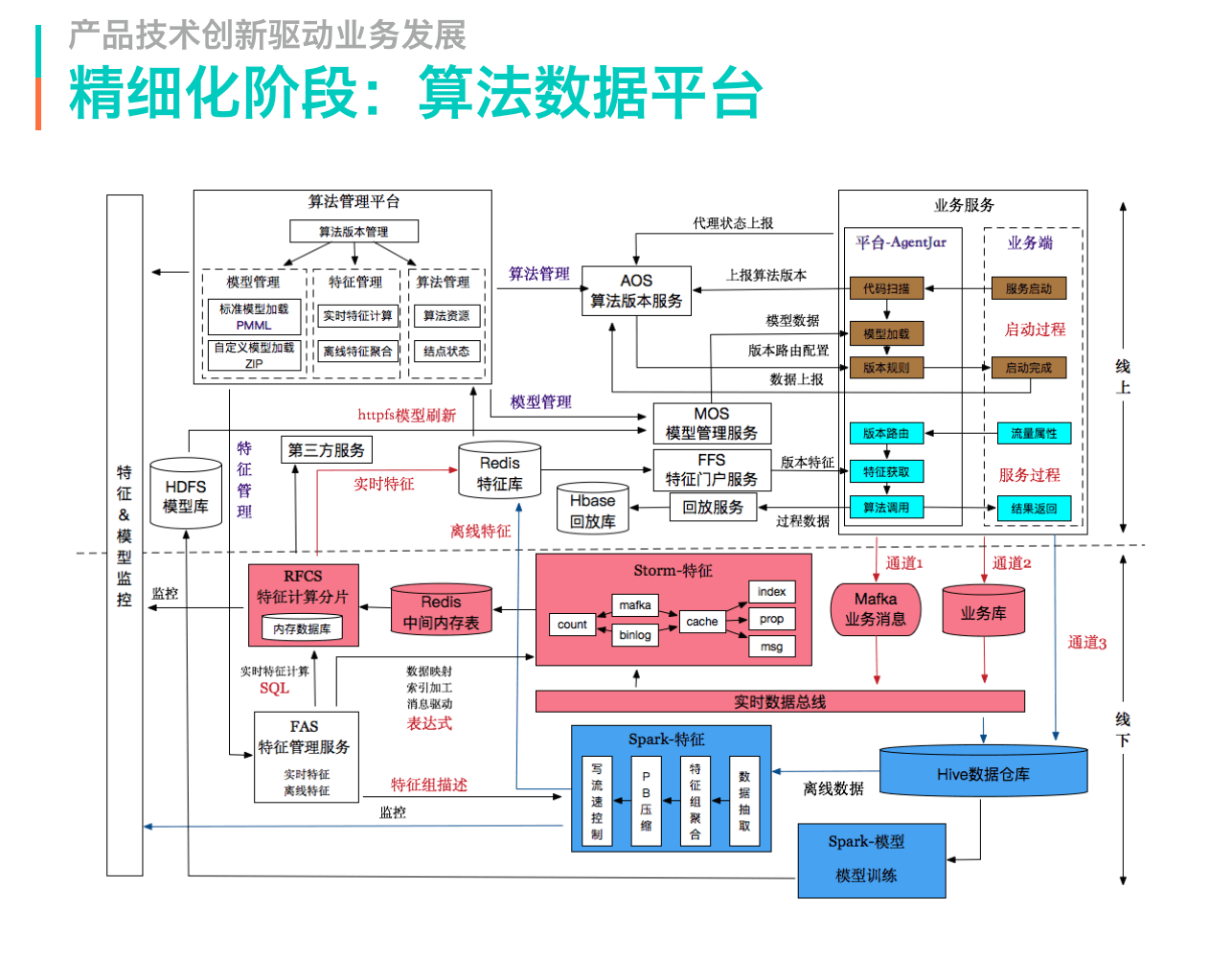 产品经理需了解的架构图/结构图知识 - 图7