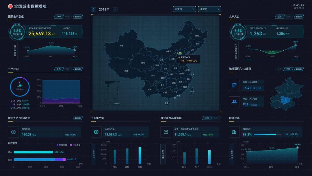 数据可视化设计经验分享：城市GDP大屏案例【进阶篇】 - 图5