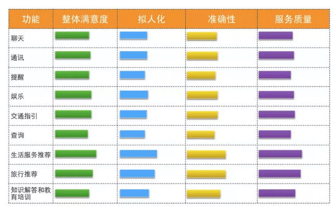 波特五力模型在互联网行业的研究应用：下一个人工智能服务风口 - 图5