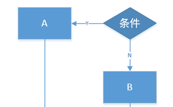 三、流程设计 - 图8