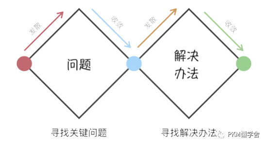 如何理解“设计思维”？ - 图4