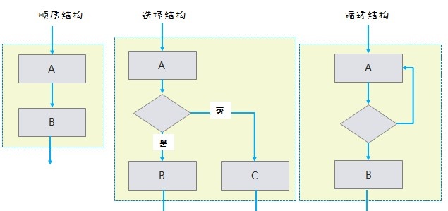 业务流程图的绘制流程分享（二） - 图12