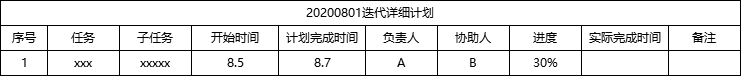 产品经理是如何管理版本迭代的？ - 图5