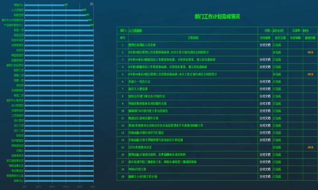 如何推动传统企业的数据分析工作？ - 图4